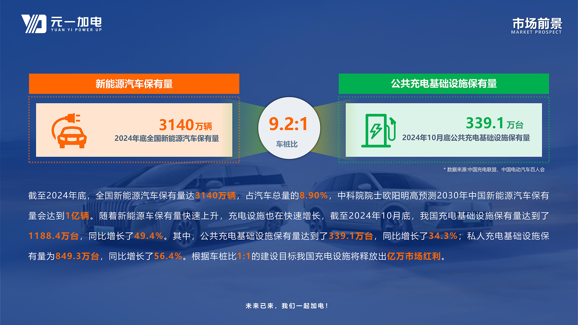 元一加电城市运营商加盟