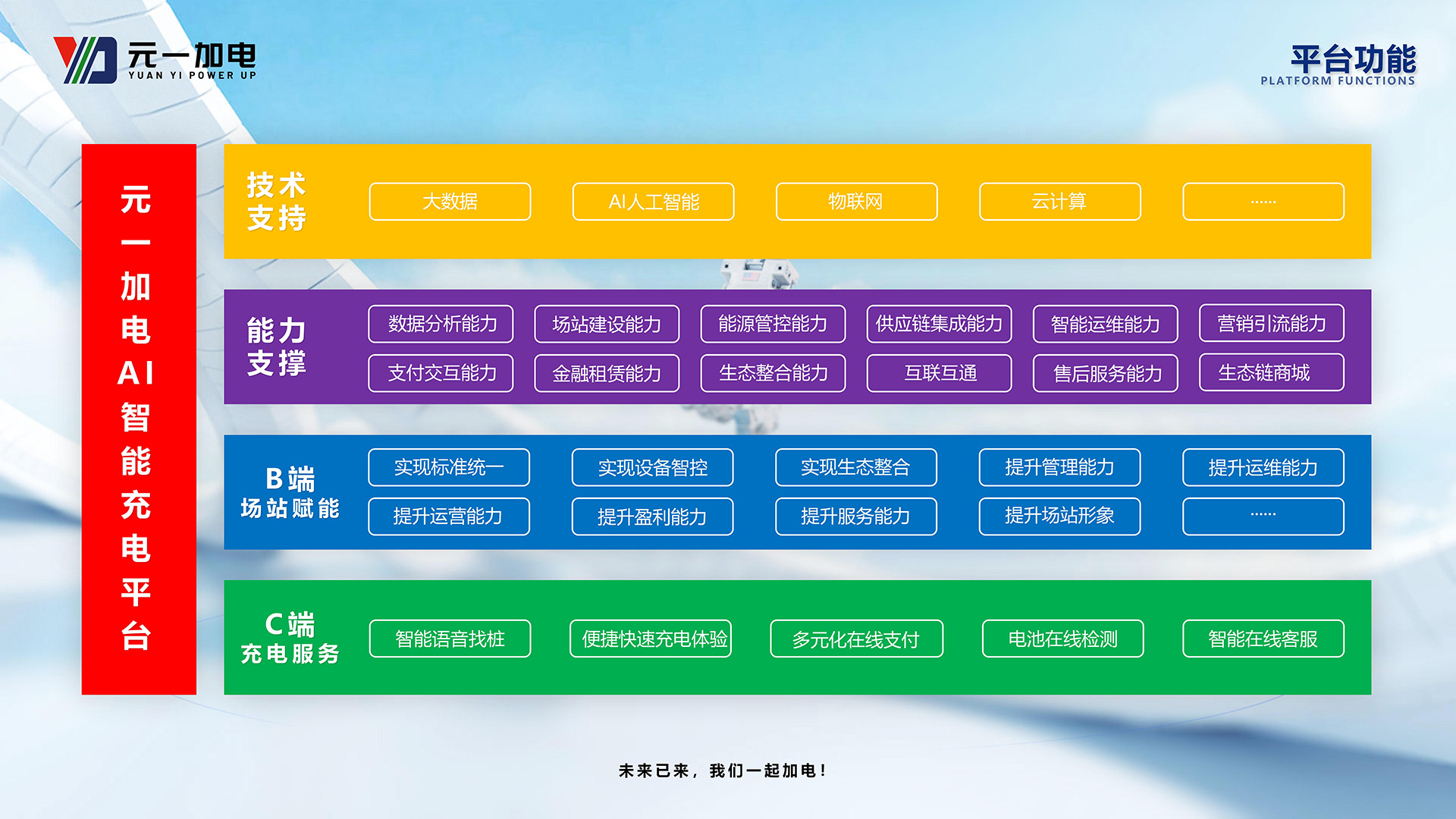 元一加电城市运营商加盟