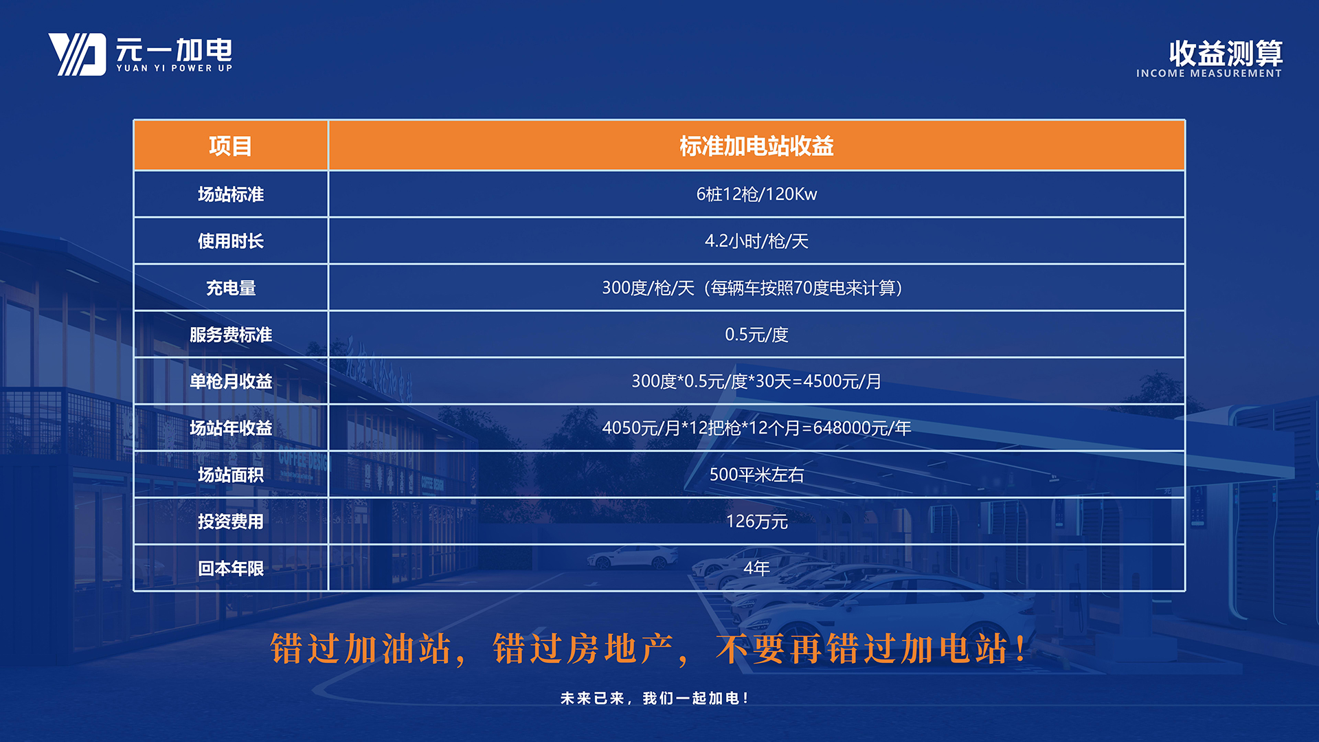 元一加电城市运营商加盟