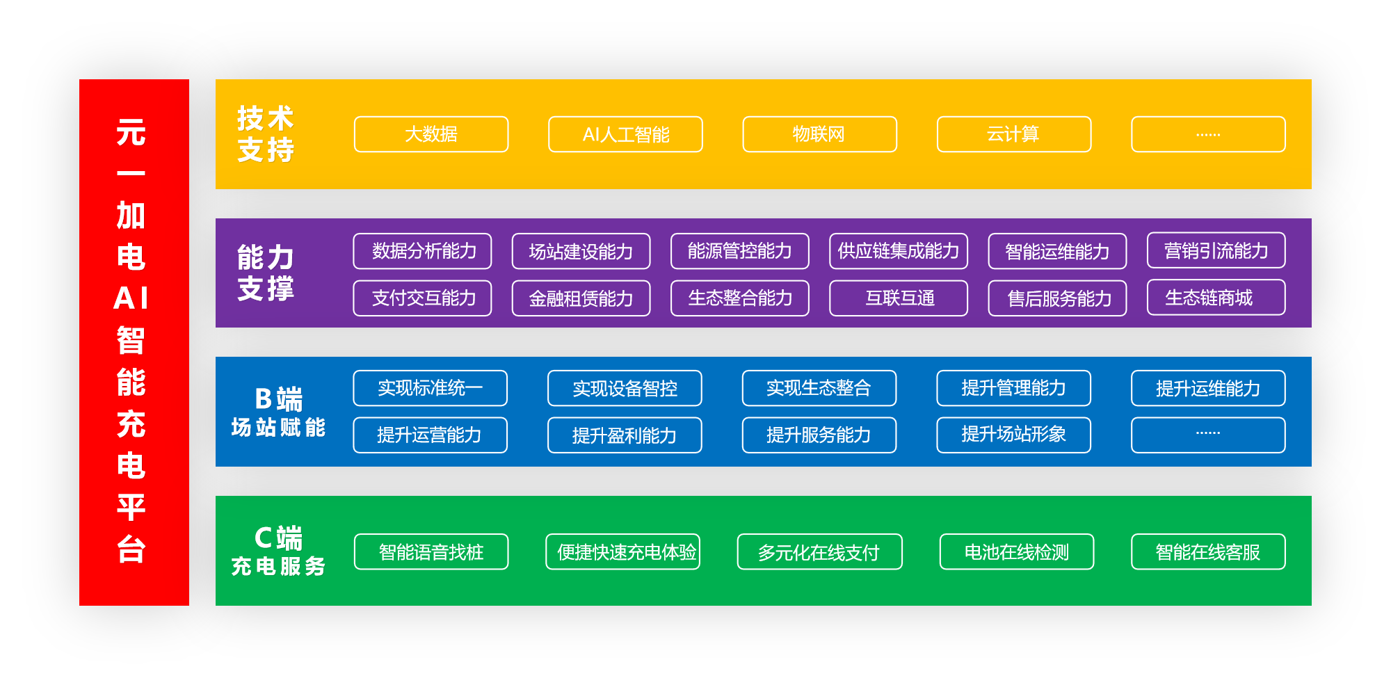 元一加电