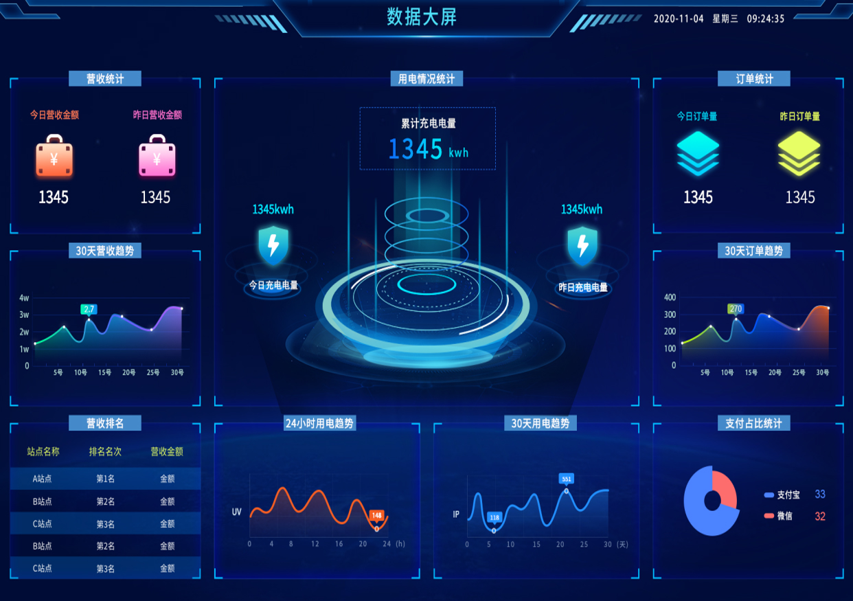 新能源充电智慧化平台，如何助力行业破局前行？