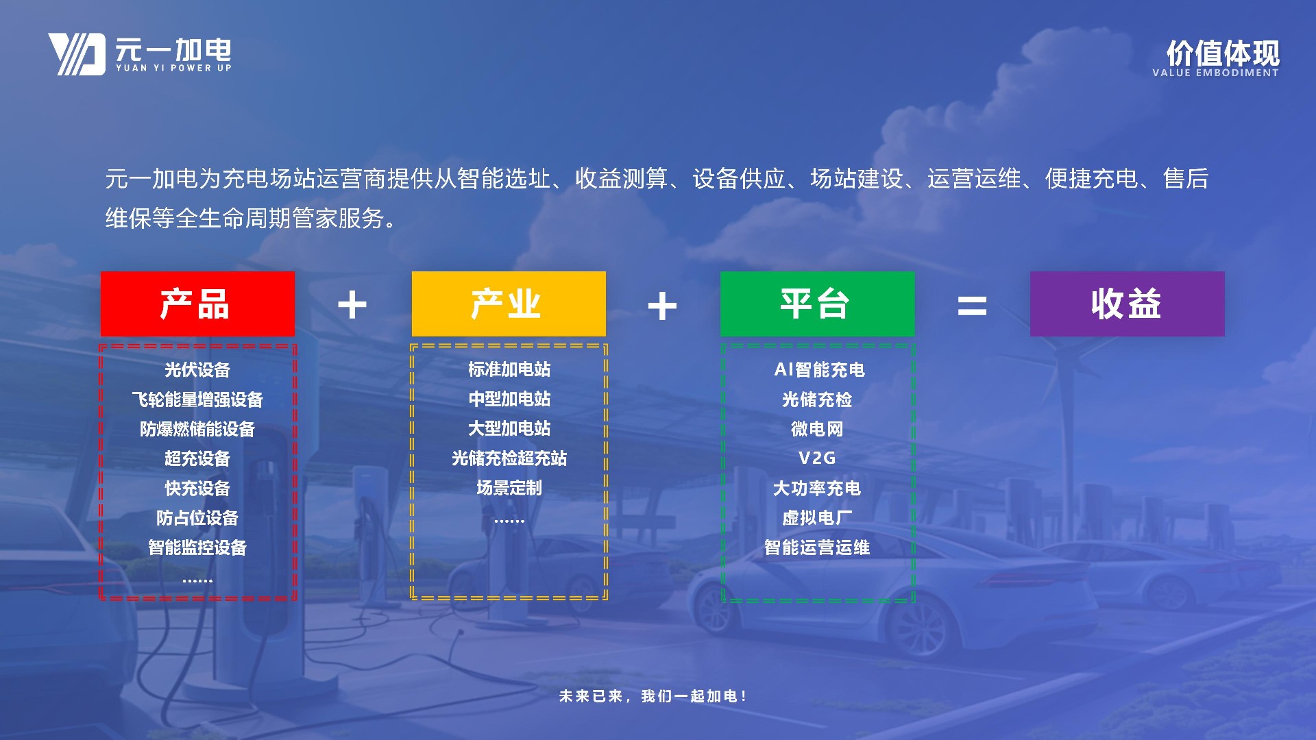 元一加电AI智能充电平台城市运营商手册3.2_06.jpg