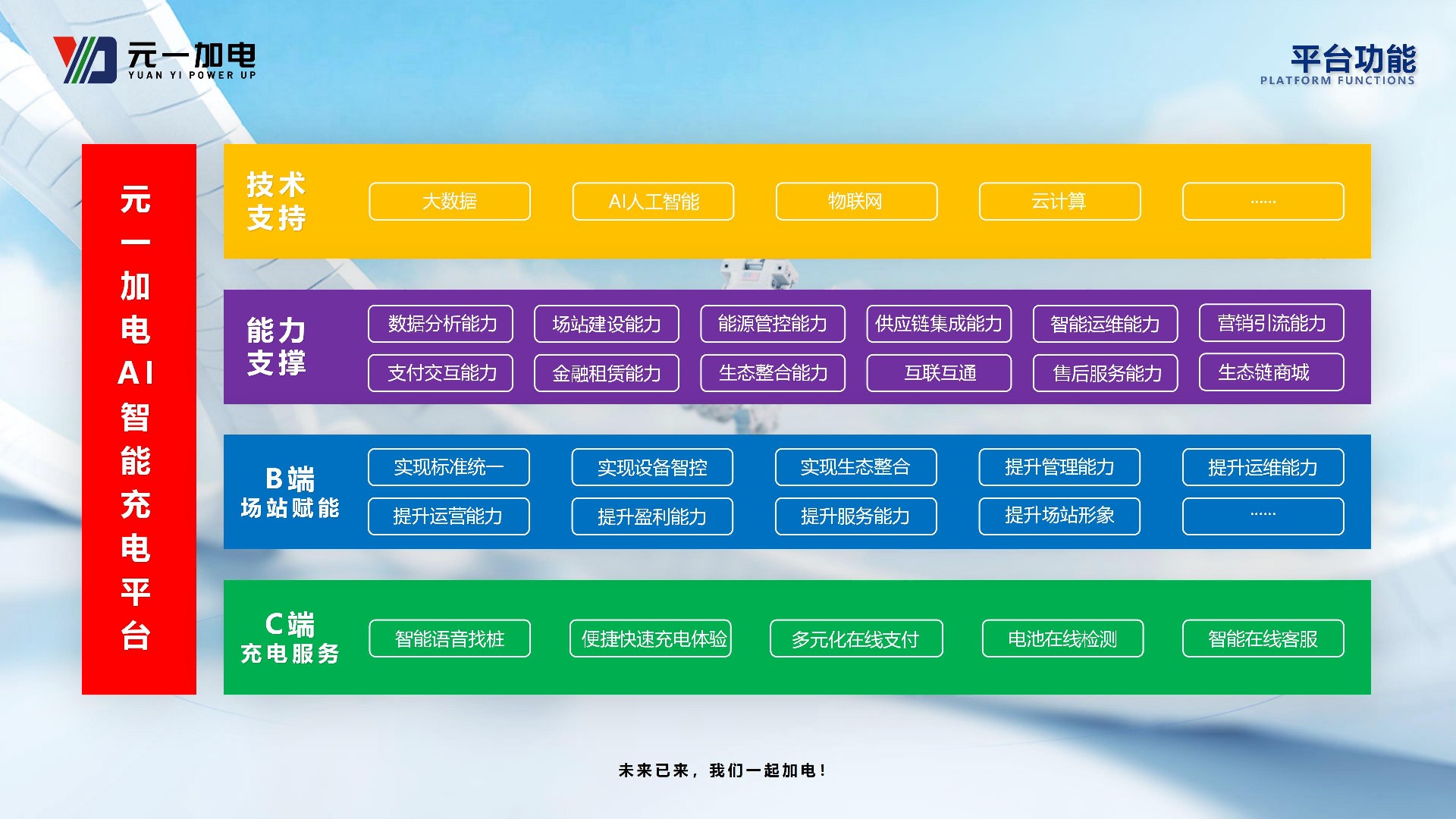 元一加电AI智能充电平台城市运营商手册3.2_16.jpg