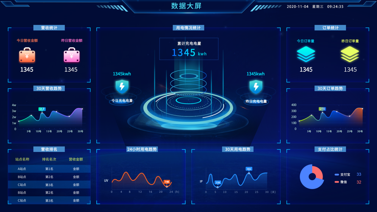 技术赋能：元一加电引领充电设施智能化升级