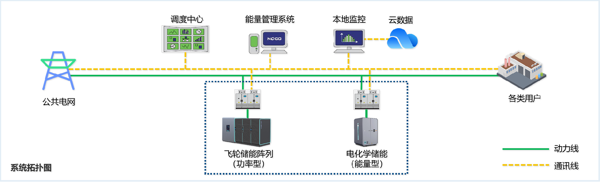 磁悬浮飞轮储能电网侧调频解决方案