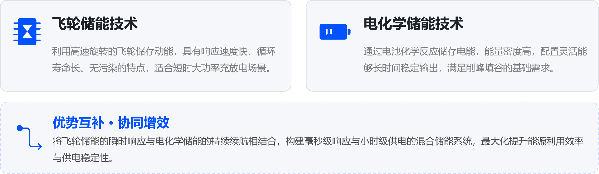 磁悬浮飞轮储能台区储能解决方案
