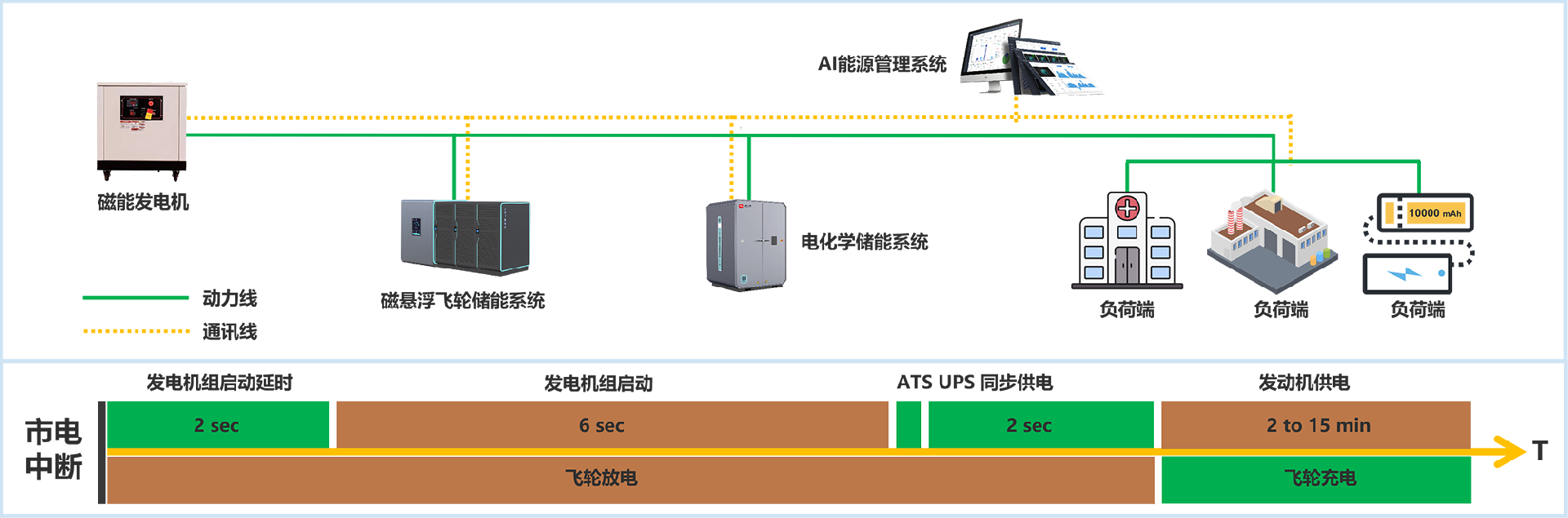 应急能源解决方案